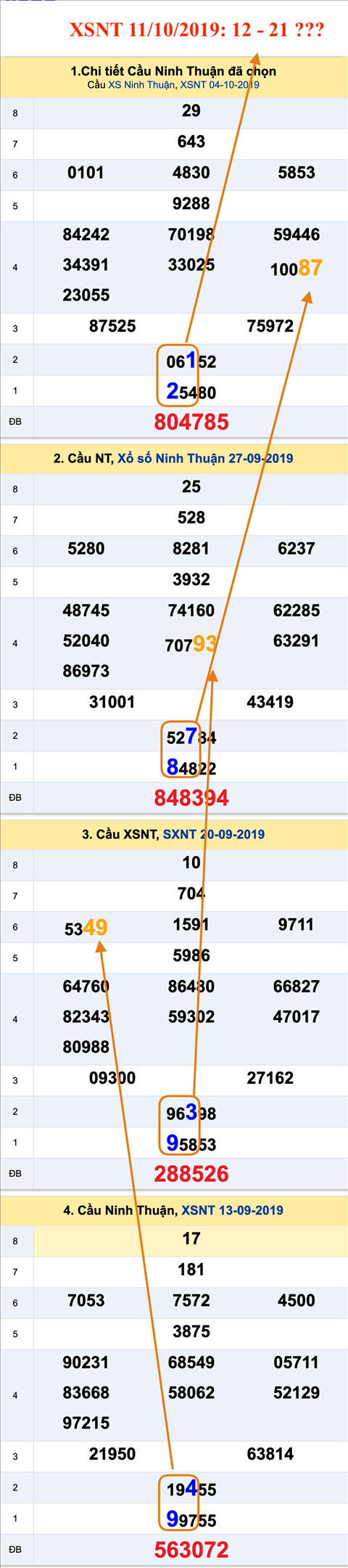Tham khao an so XSNT 11-10-2019 Tham khao an so XSNT 11-10-2019